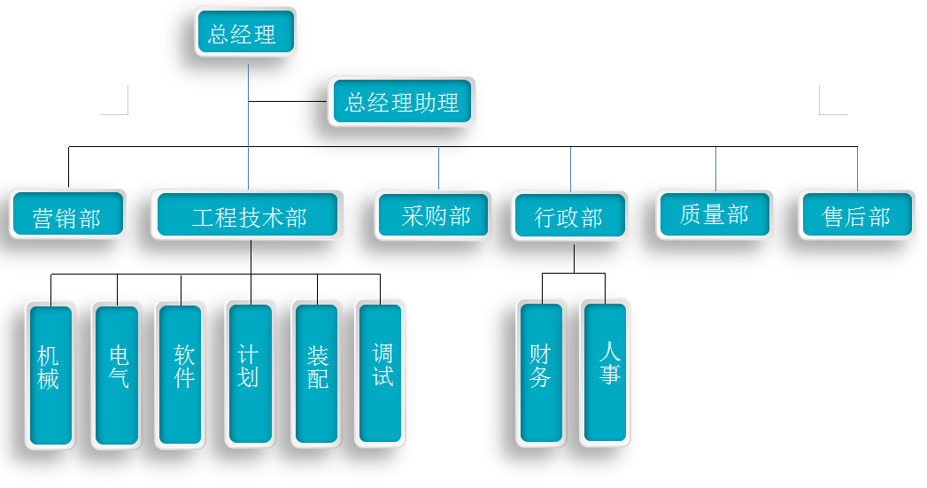 組織(zhi)架構(gou)